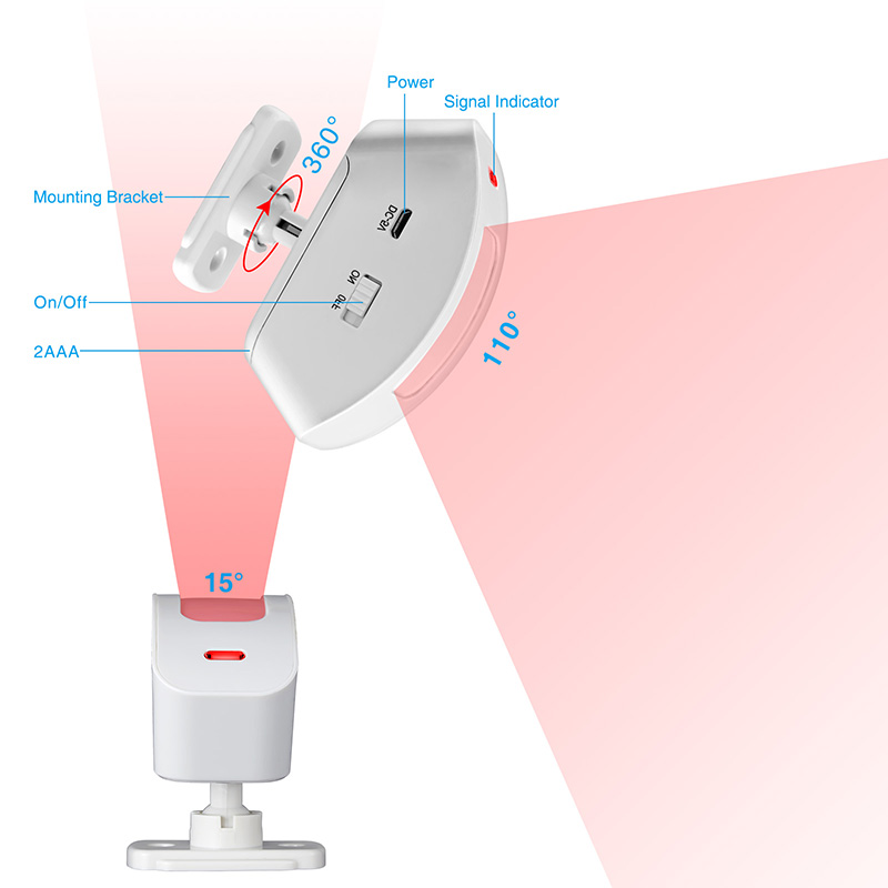 KERUI – détecteur infrarouge d - Home Security Kit avis et prix