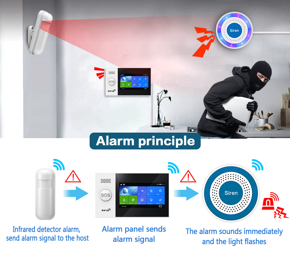 Alarme sirène d'intérieur sans - Home Security Kit avis et prix