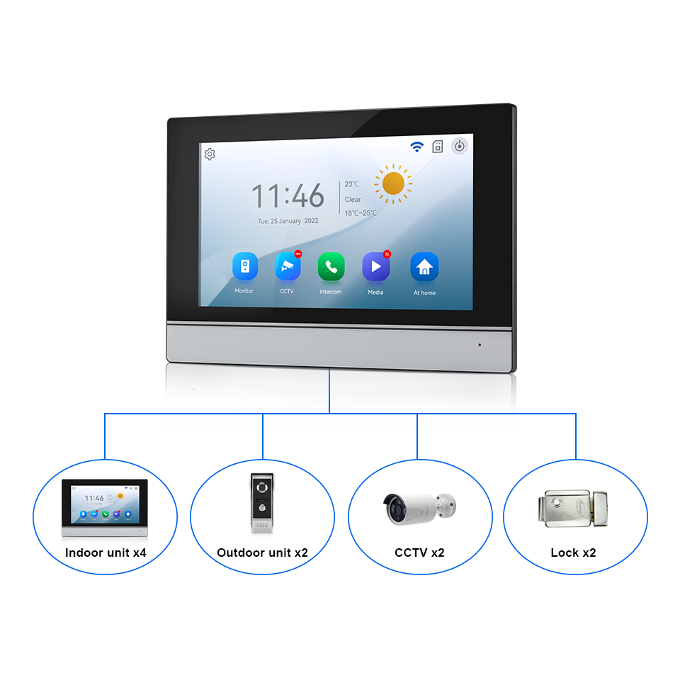 Visiophone avec écran IPS de 7 - Home Security Tips avis et prix
